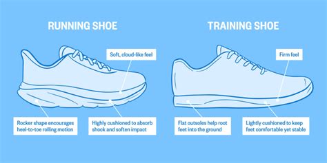 best shoes for lifting legs